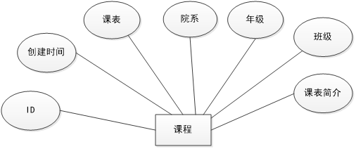 微信小程序毕业设计-实验室管理系统项目开发实战(附源码+论文)插图(3)