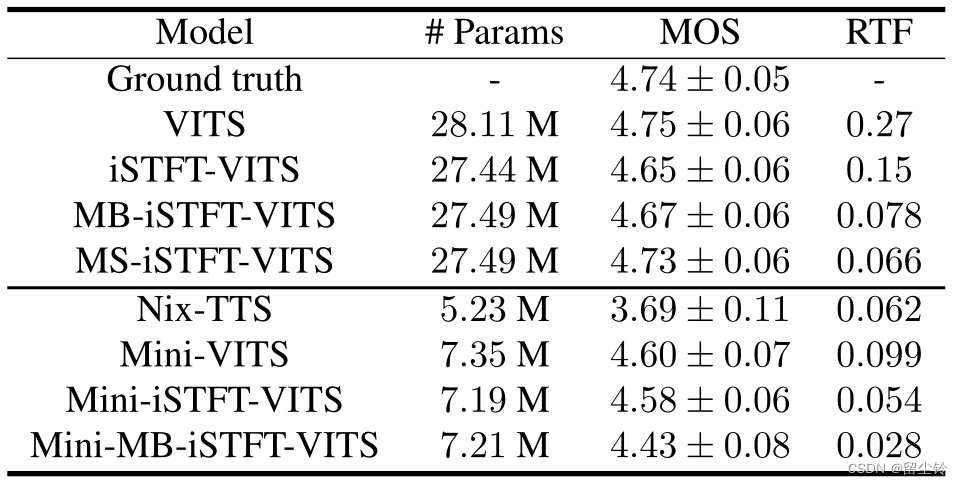 MB-iSTFT-VITS 模型论文思路与实验分享：基于VITS架构优化的轻量级文本转语音模型插图(11)