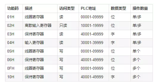 stm32编写Modbus步骤插图