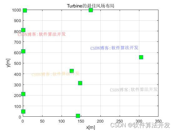 基于遗传优化算法的风力机位置布局matlab仿真插图(1)