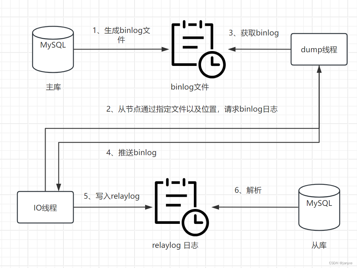 MySQL8基于GTID以及VIP实现高可用主从架构插图