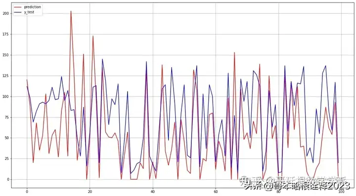 基于机器学习和深度学习的C-MAPSS涡扇发动机剩余寿命RUL预测（Python，Jupyter Notebook环境）插图(2)