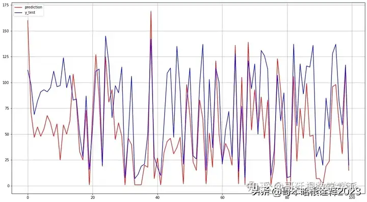 基于机器学习和深度学习的C-MAPSS涡扇发动机剩余寿命RUL预测（Python，Jupyter Notebook环境）插图(3)