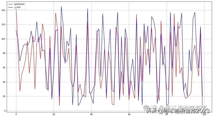 基于机器学习和深度学习的C-MAPSS涡扇发动机剩余寿命RUL预测（Python，Jupyter Notebook环境）插图(4)