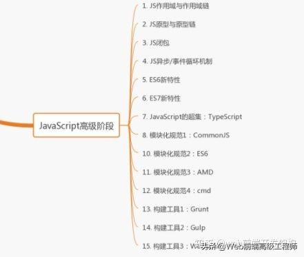 2024最新web前端学习路线：前端从初级入门到入坟到高级进阶插图(1)