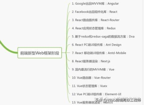 2024最新web前端学习路线：前端从初级入门到入坟到高级进阶插图(2)