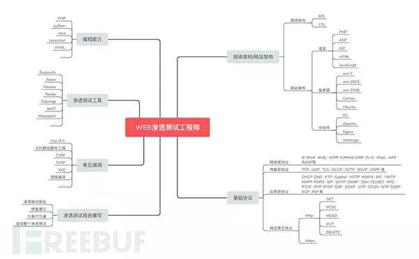 Web安全入门之WebGoat8.0环境搭建插图