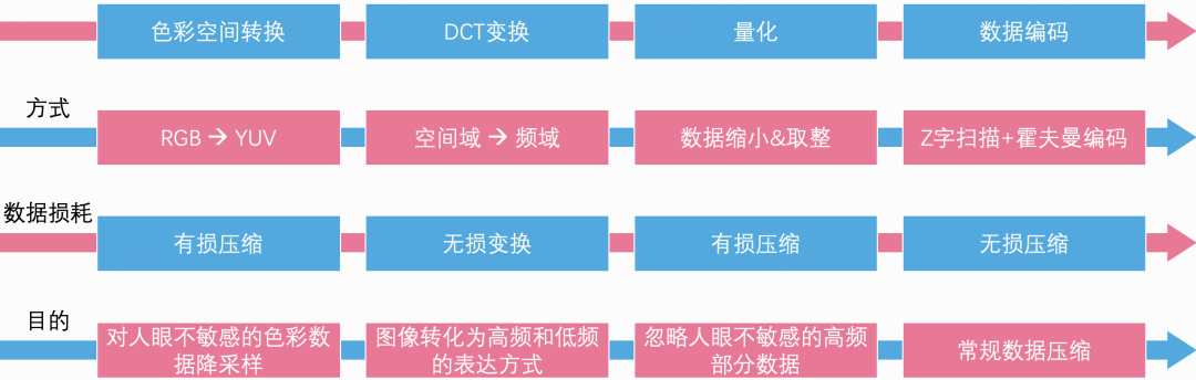 基于WebCodecs的网页端高性能视频截帧插图(4)