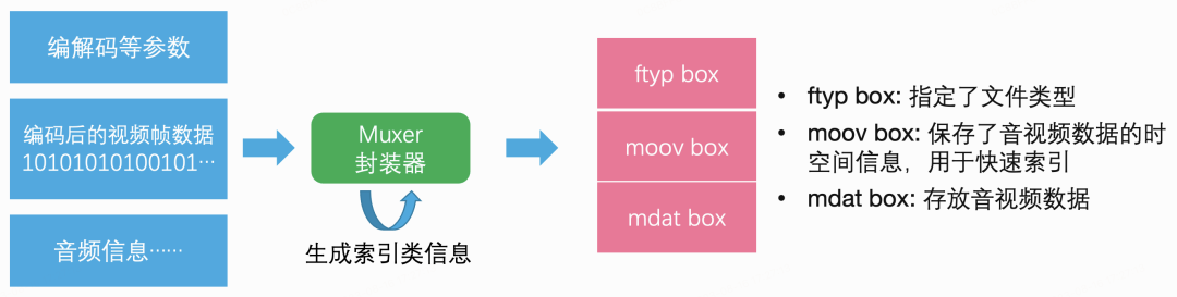 基于WebCodecs的网页端高性能视频截帧插图(11)