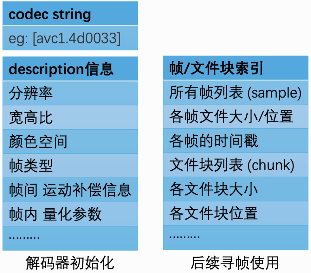 基于WebCodecs的网页端高性能视频截帧插图(14)