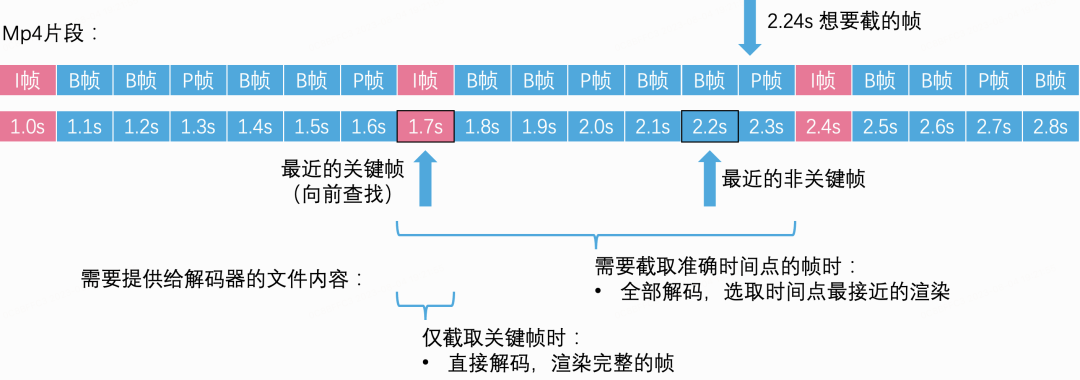 基于WebCodecs的网页端高性能视频截帧插图(15)