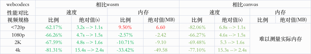 基于WebCodecs的网页端高性能视频截帧插图(17)