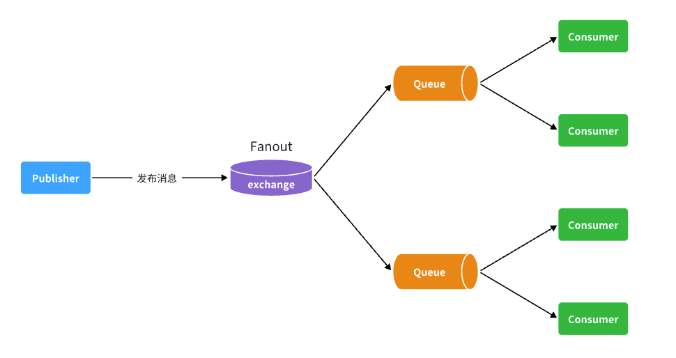 【RabbitMQ】RabbitMQ配置与交换机学习插图(8)