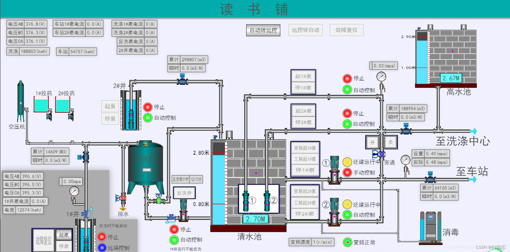 从零开始搭建web组态插图(5)