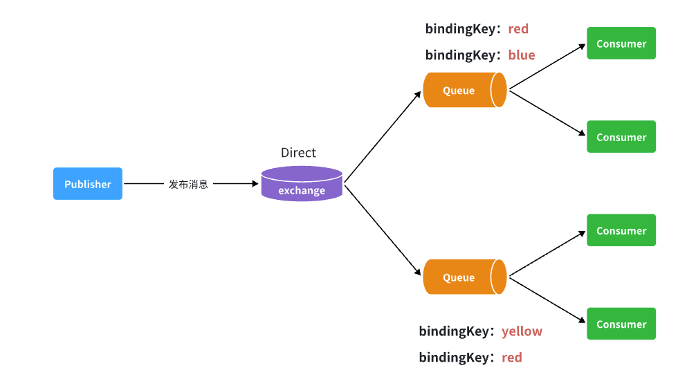 【RabbitMQ】RabbitMQ配置与交换机学习插图(14)