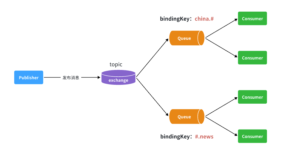 【RabbitMQ】RabbitMQ配置与交换机学习插图(19)