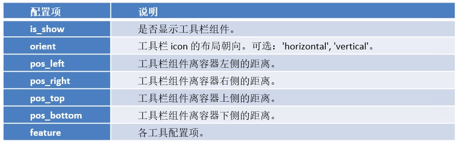 【数据可视化】第五章—— 基于PyEcharts的数据可视化插图(3)