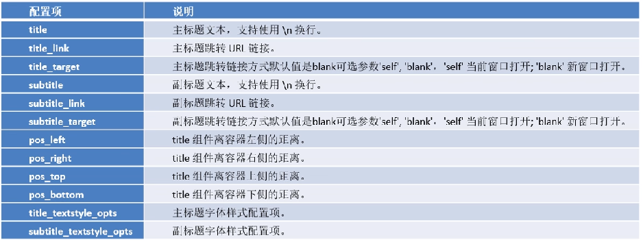 【数据可视化】第五章—— 基于PyEcharts的数据可视化插图(4)