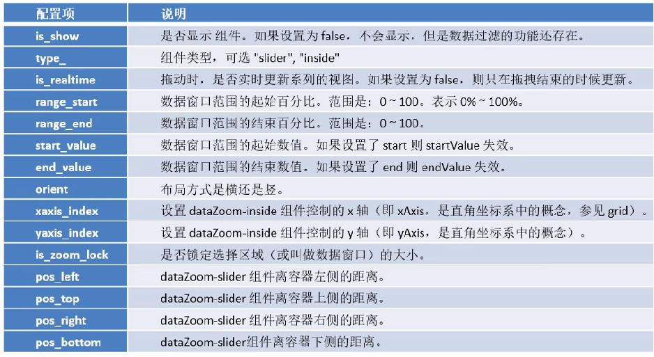 【数据可视化】第五章—— 基于PyEcharts的数据可视化插图(5)