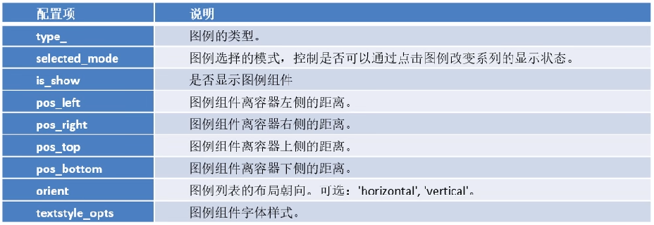 【数据可视化】第五章—— 基于PyEcharts的数据可视化插图(6)