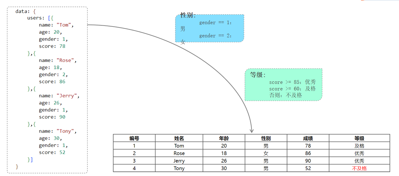 前端开发：Vue框架与前端部署插图(5)