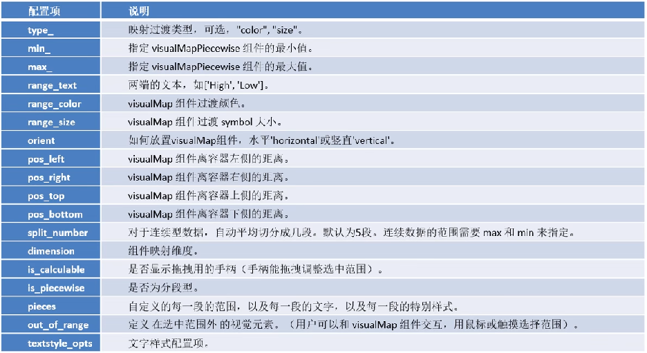 【数据可视化】第五章—— 基于PyEcharts的数据可视化插图(7)