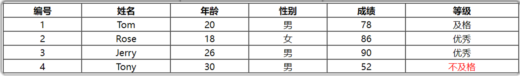 前端开发：Vue框架与前端部署插图(8)