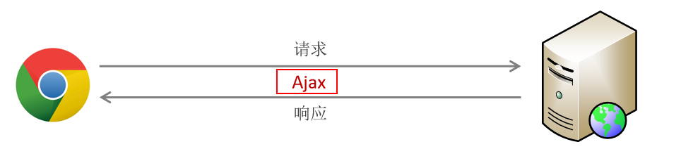 前端开发：Vue框架与前端部署插图(9)