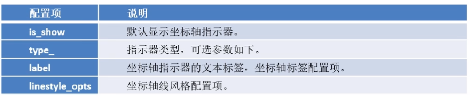 【数据可视化】第五章—— 基于PyEcharts的数据可视化插图(12)