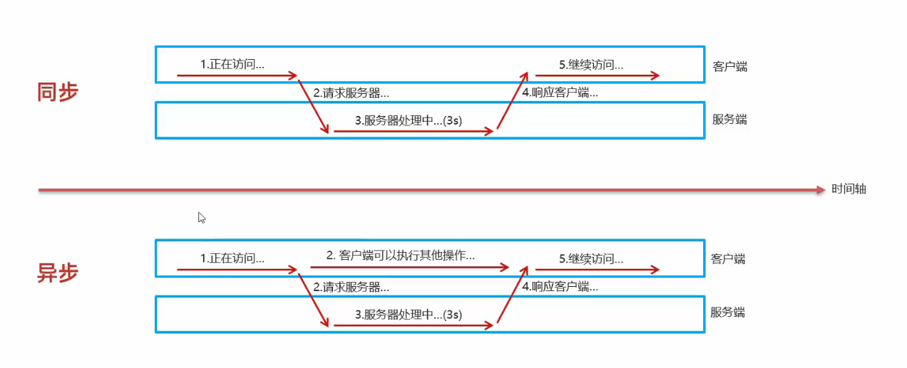 前端开发：Vue框架与前端部署插图(11)