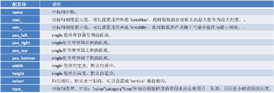 【数据可视化】第五章—— 基于PyEcharts的数据可视化插图(13)