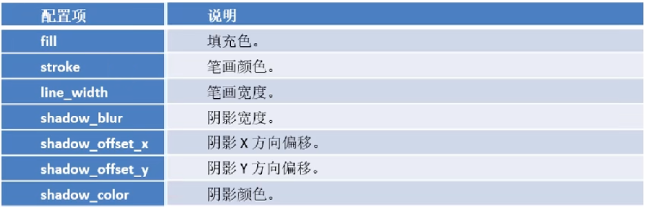 【数据可视化】第五章—— 基于PyEcharts的数据可视化插图(16)