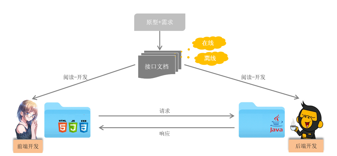 前端开发：Vue框架与前端部署插图(15)