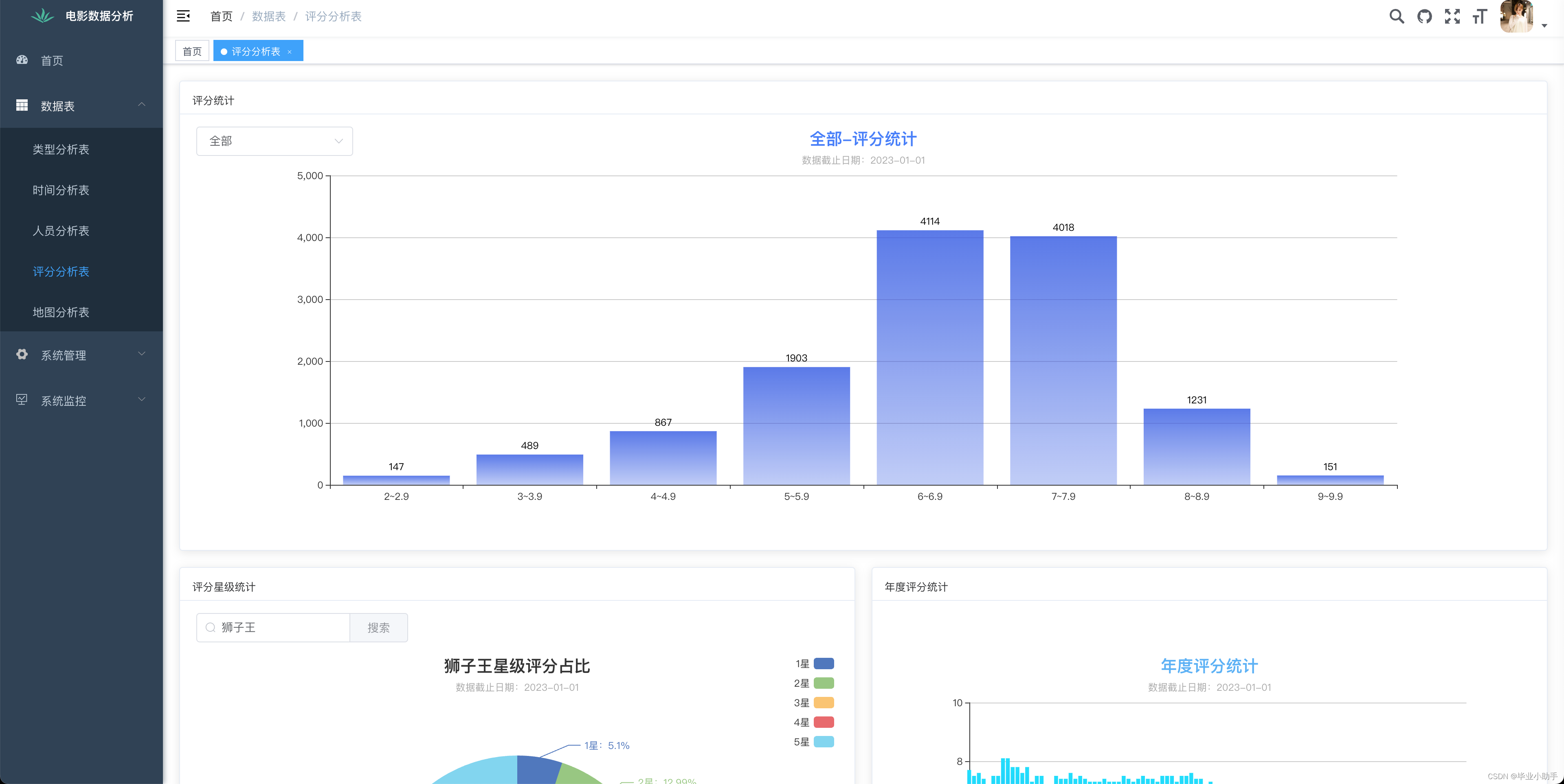 毕业设计——基于网络爬虫的电影数据可视化分析系统的设计与实现（综述+爬虫源码+web可视化展示源码）插图(6)