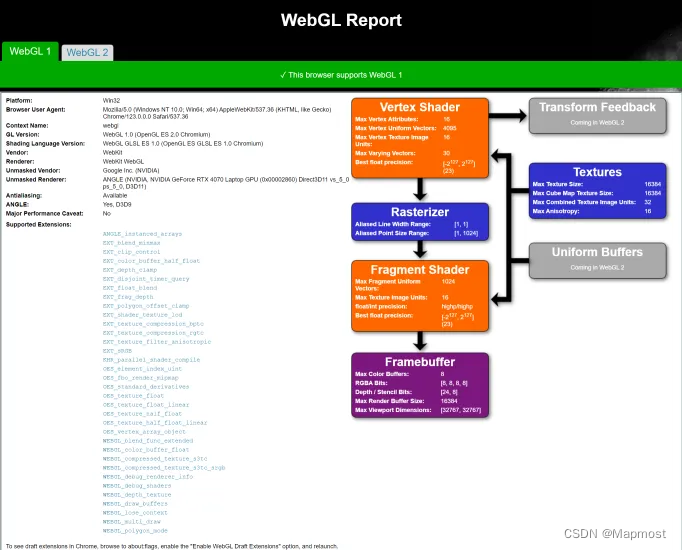 WebGL 2.0相较于1.0有什么不同？插图(2)