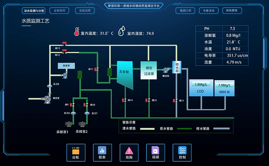 前端流程图框架11个：开发组态图、思维导图、拓扑图必备插图(1)