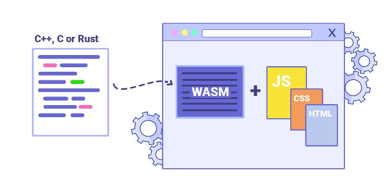 第二章：web篇A 实现rust与javascript交互插图