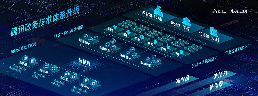 前端流程图框架11个：开发组态图、思维导图、拓扑图必备插图(7)