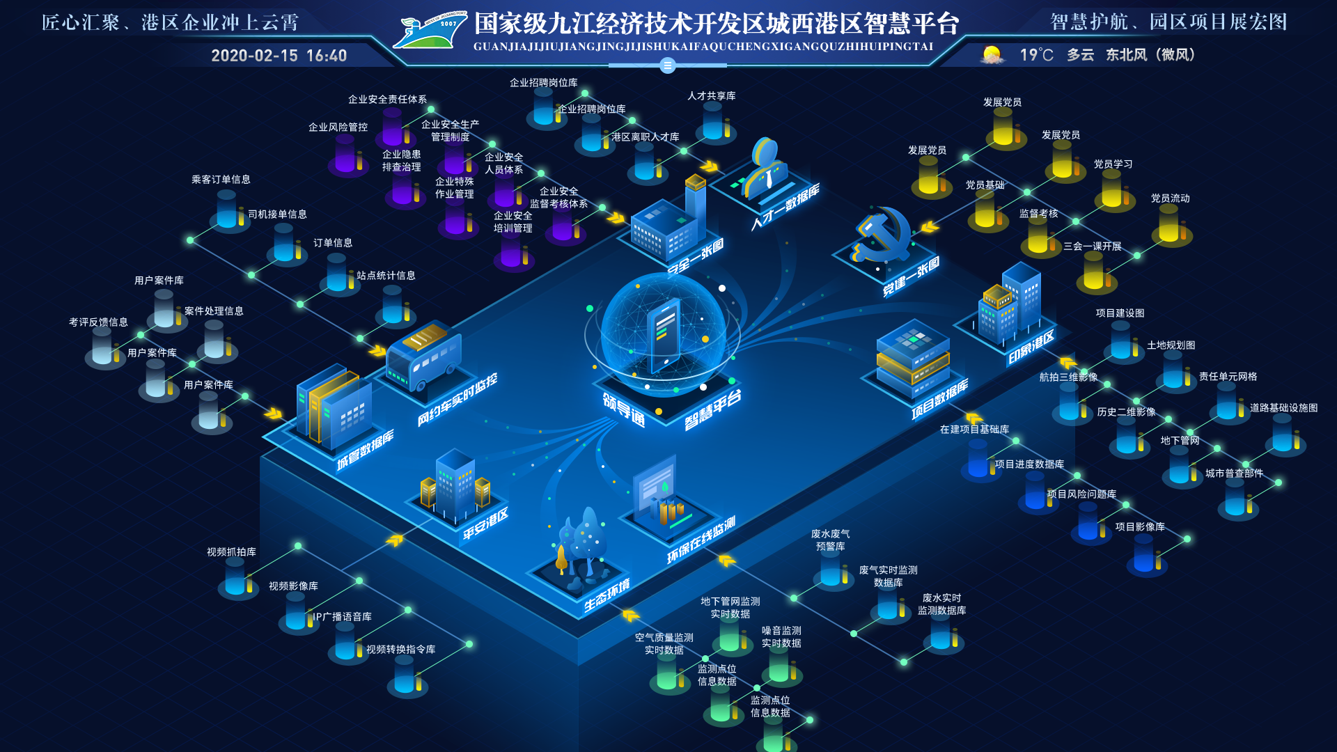 前端流程图框架11个：开发组态图、思维导图、拓扑图必备插图(9)