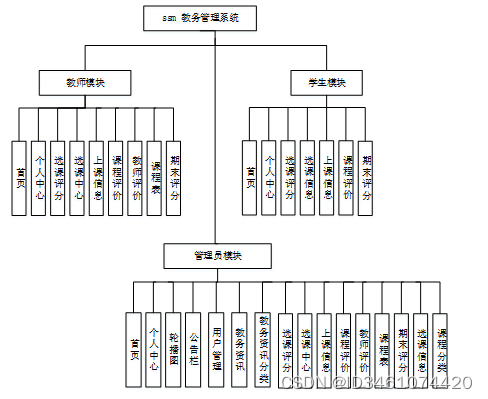 （附源码）ssm基于web的教务管理系统 计算机毕设261620插图(5)