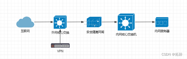 企业级双活NGINX+图形化GUI管理搭建详细教程 nginx+keepalived+nginxwebui插图