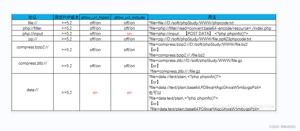 BUUCTF web 系列详解 （详细版）持续更新中插图(3)