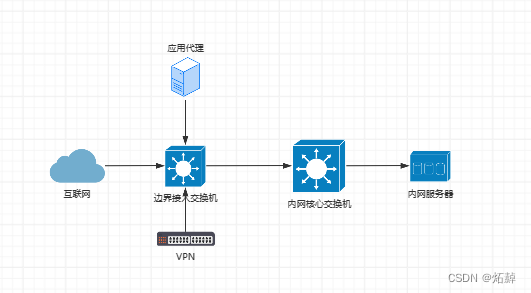 企业级双活NGINX+图形化GUI管理搭建详细教程 nginx+keepalived+nginxwebui插图(1)