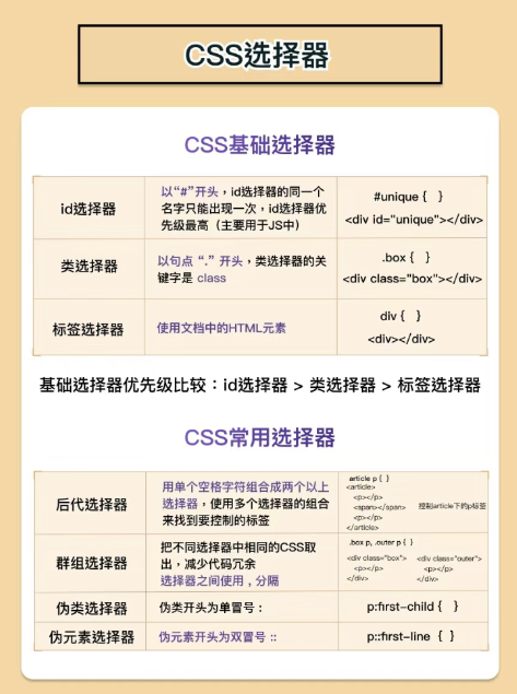 python爬取Web of science论文信息插图(3)