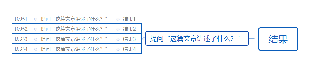 使用langchain及llama_index实现基于文档（长文本）的相似查询与询问插图(5)