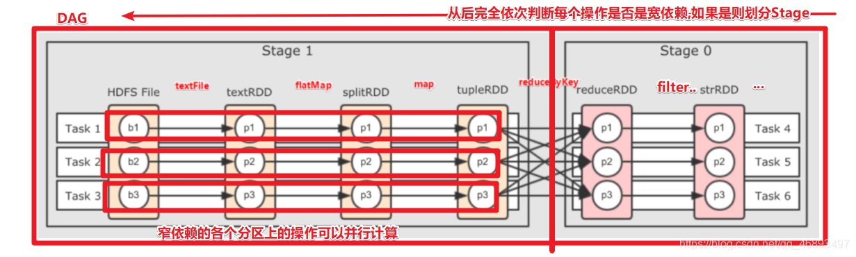 Spark–一文了解WebUI插图(9)