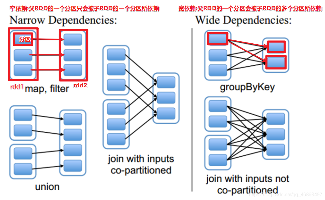 Spark–一文了解WebUI插图(10)