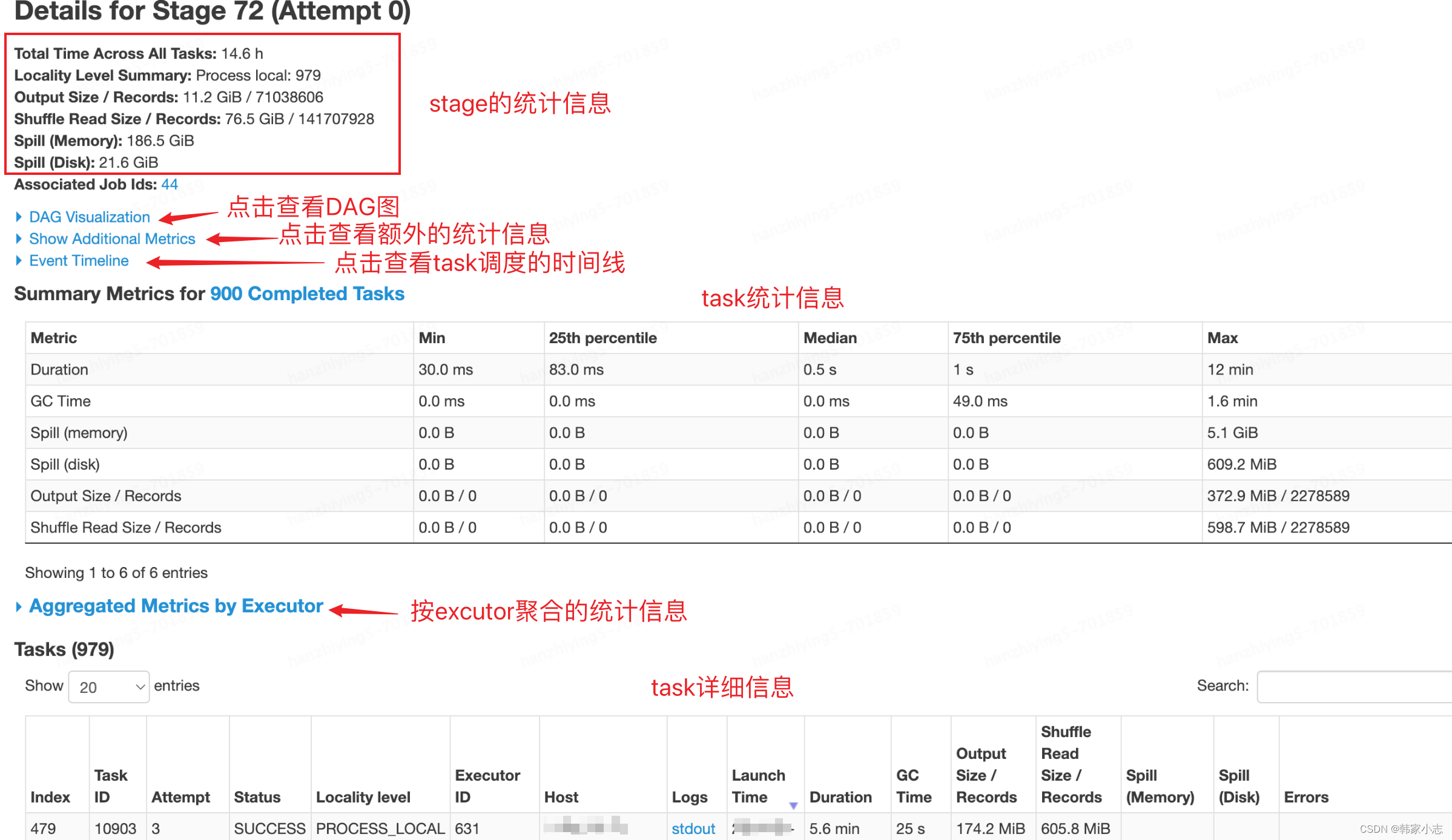 Spark–一文了解WebUI插图(12)