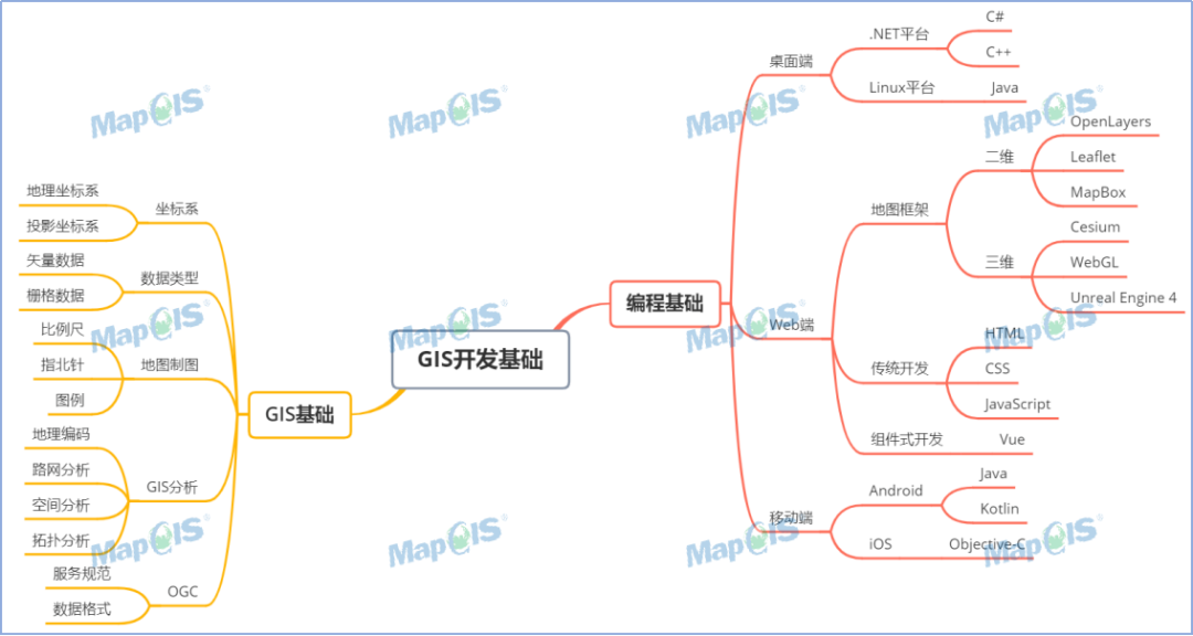 WebGIS开发八大实战项目，新手必看，精品教程，附源码笔记插图