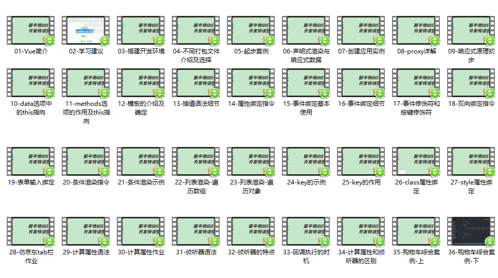 WebGIS开发八大实战项目，新手必看，精品教程，附源码笔记插图(6)